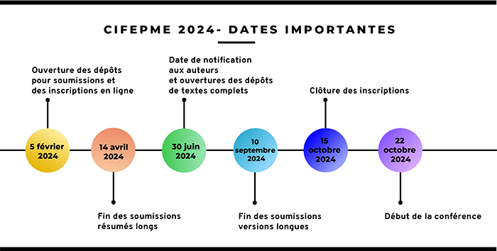 Dates importantes